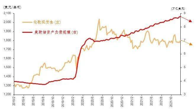 大宗商品走势展望，2022年的机遇与挑战分析