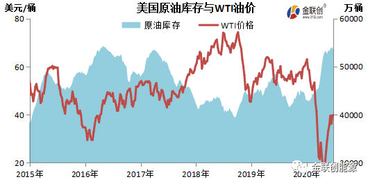 原油库存数据，揭示全球能源市场动态的晴雨表