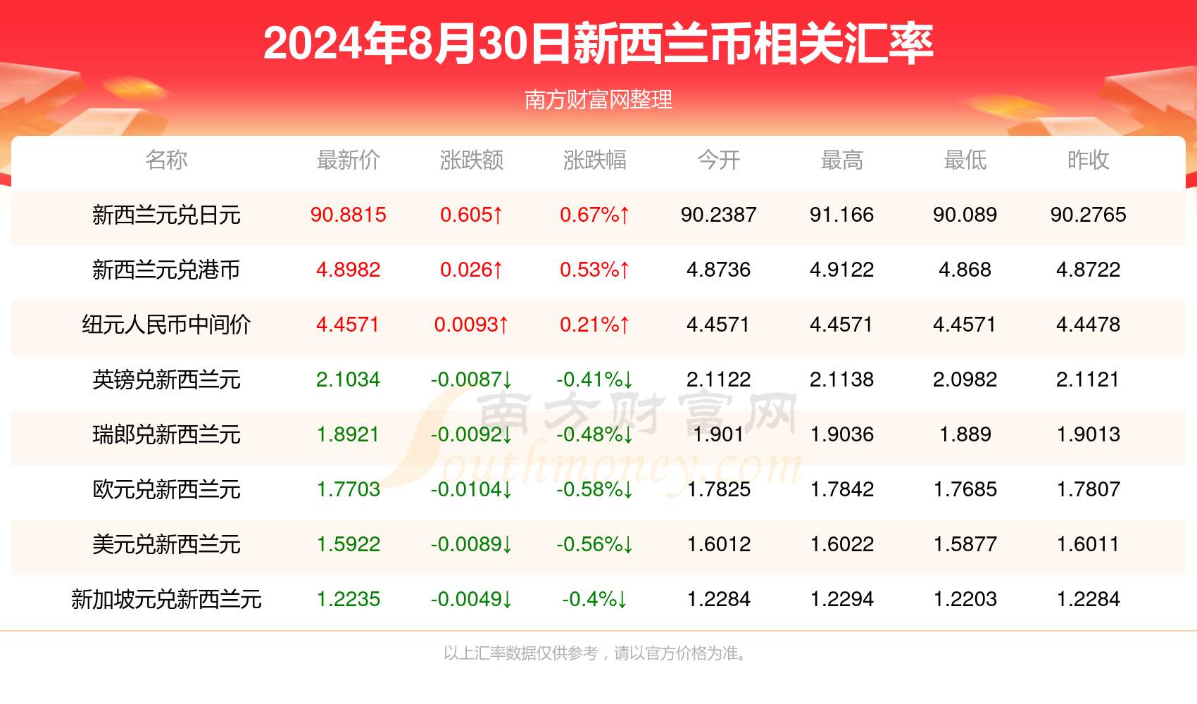 日元汇率最新历史概览，经济因素解析与未来展望