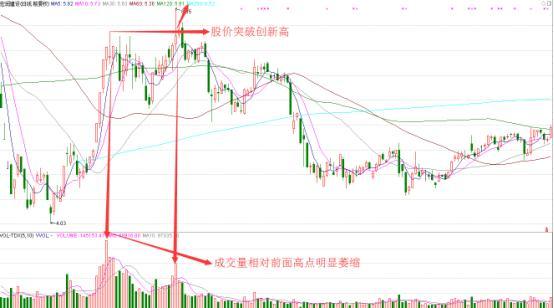 量价关系分析技巧，洞悉市场走势的秘诀