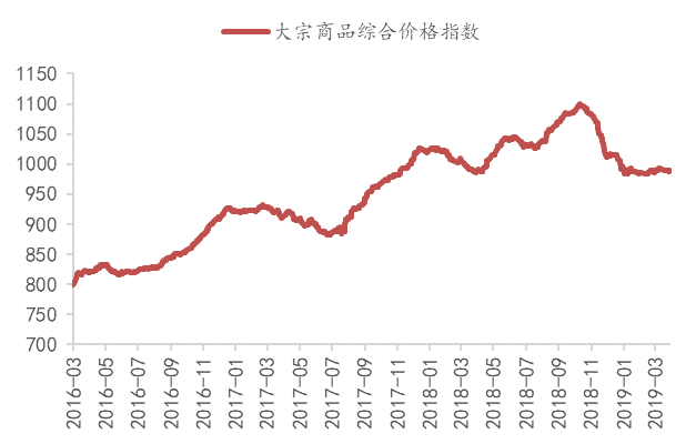 国内大宗商品期货行情深度解析与走势预测