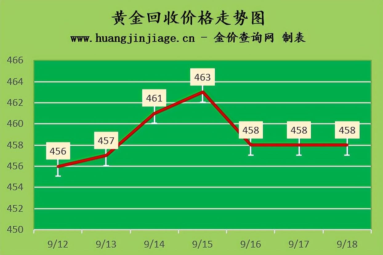 最新价格动态解析，市场趋势与影响因素深度探讨