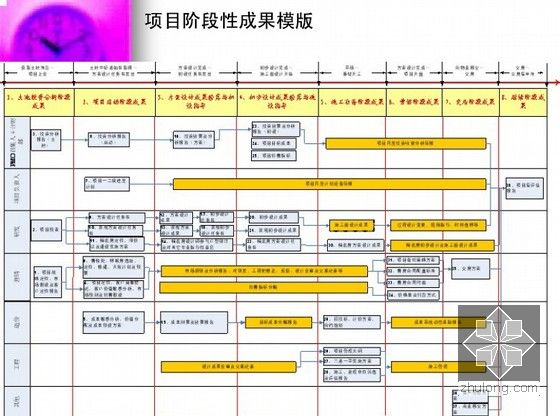 房建项目创效策划流程全面解读