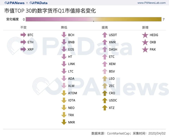 全球加密货币市值排名最新解析，洞悉市场格局变化