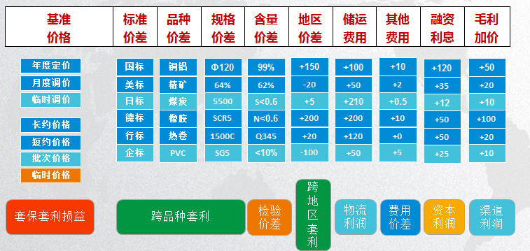 今日大宗商品价格走势解析