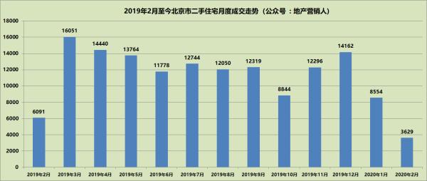 北京楼市政策回顾，调控、发展与未来展望