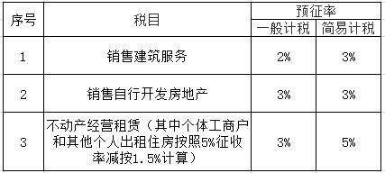 房地产预征率的考量与选择，3%还是5%？