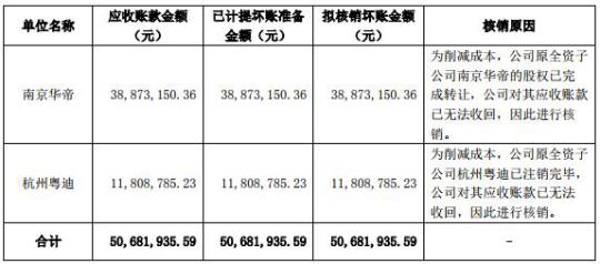 关于款项收回是否需要核销的探讨与解析