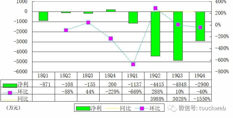 上市公司发布财报时间的深远意义与影响分析