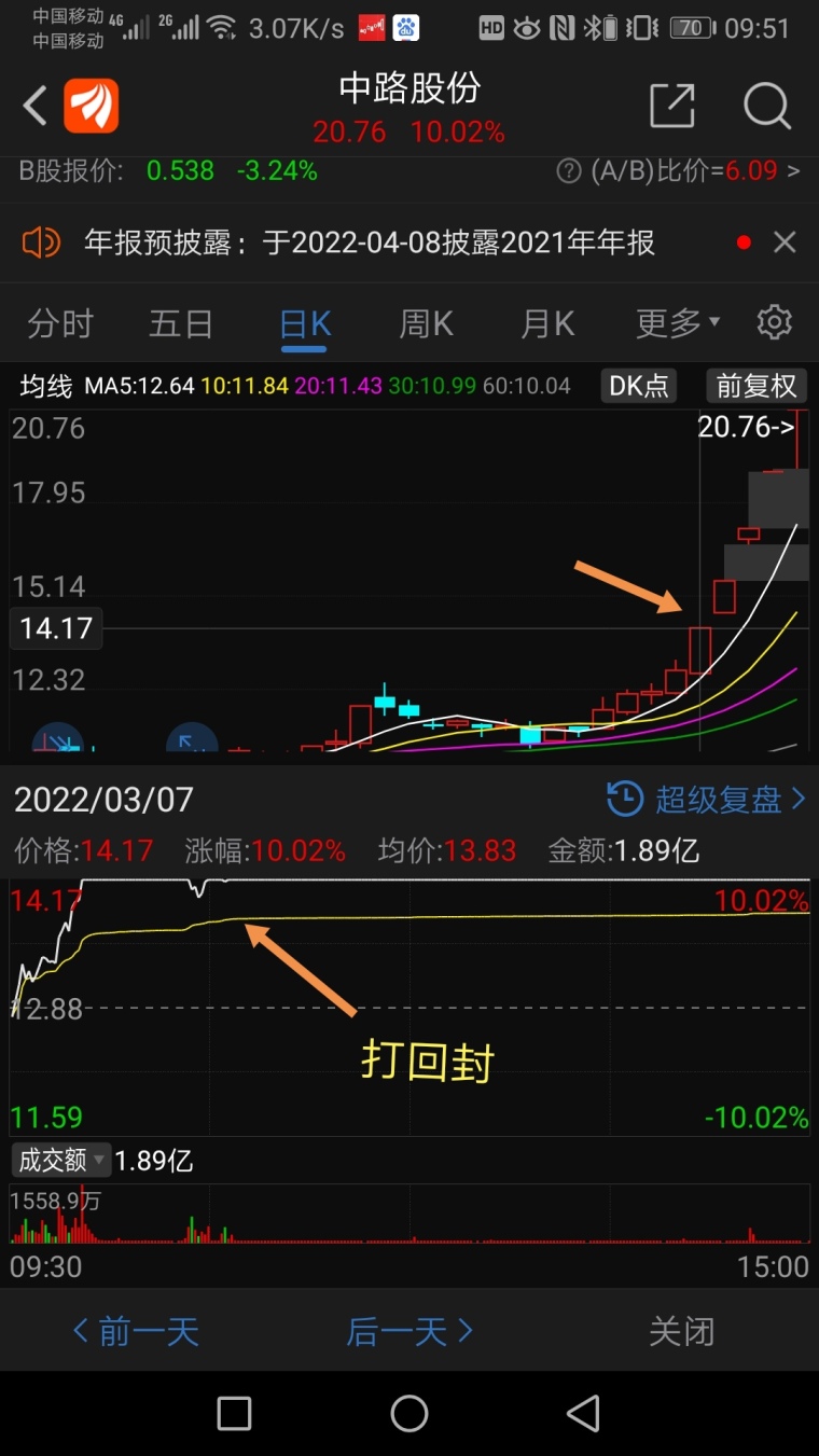 炒股赚钱模式深度探究