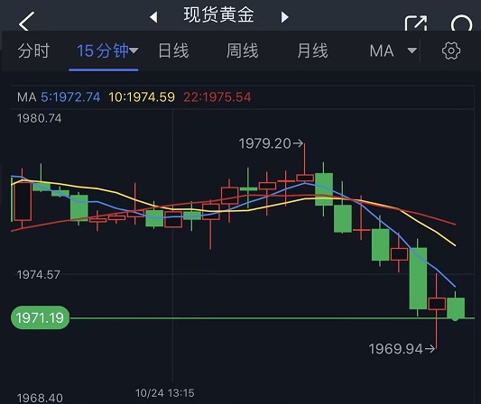 外汇黄金短线交易法详解，一分钟快速入门指南