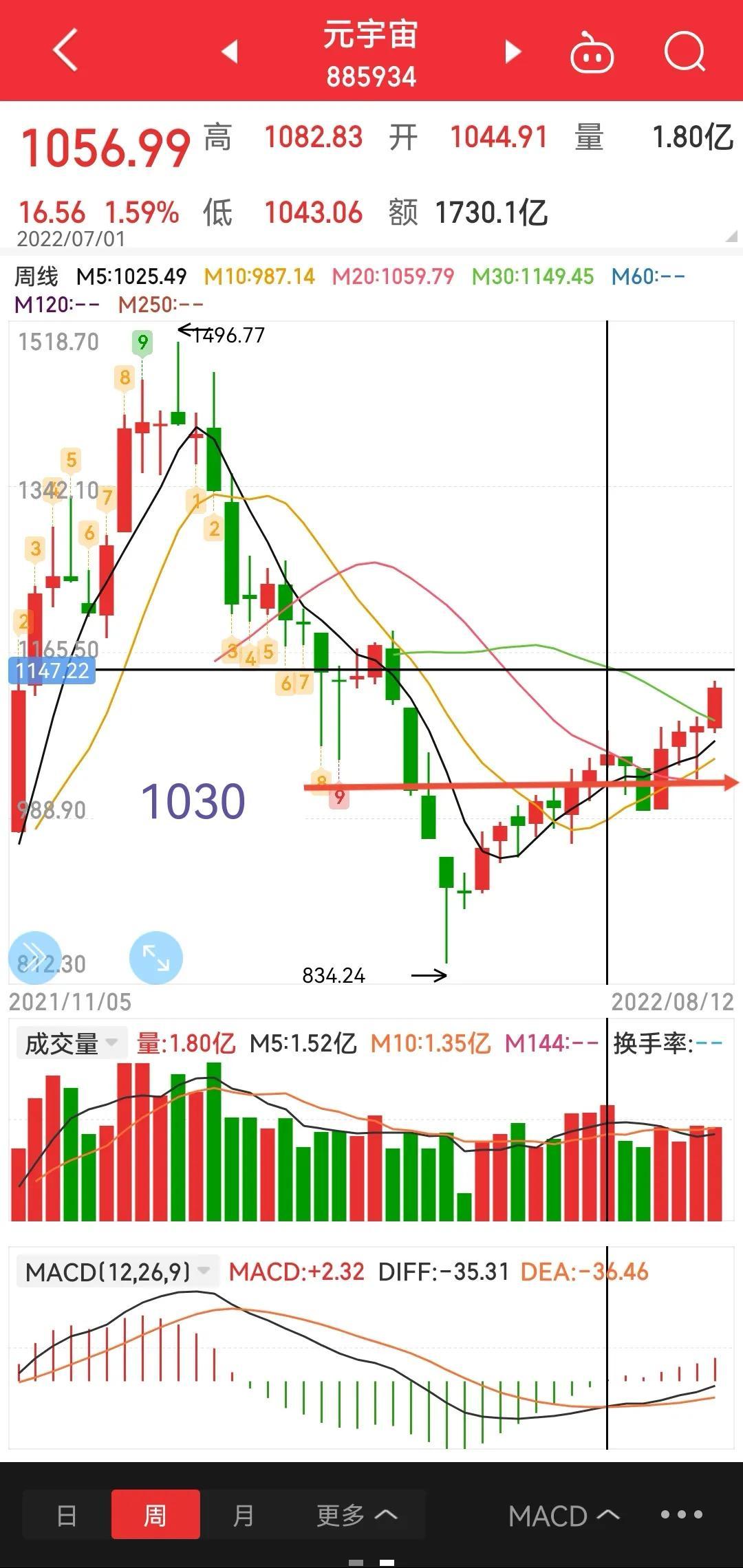 科创50，引领科技创新，塑造未来繁荣新篇章