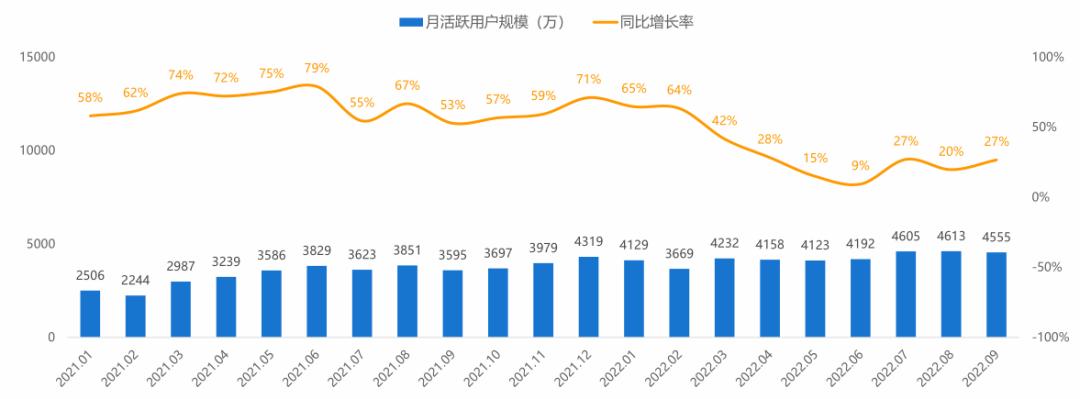 探索全方位数据洞察平台，查国际经济数据的网站新体验