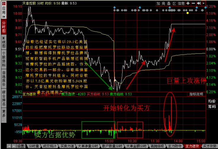 短线外汇波段交易策略深度解析