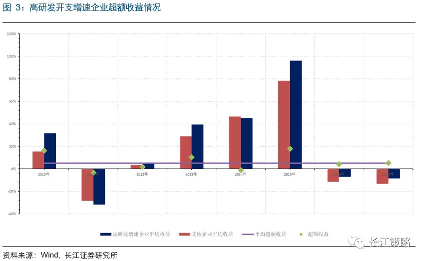 探究A股市场规律，内在逻辑与趋势解析