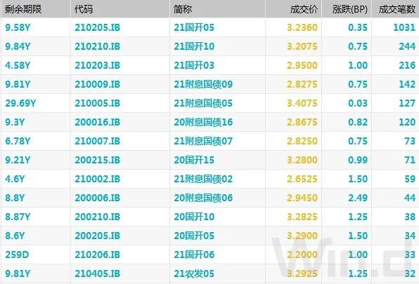 债市回调态势分析与发展展望