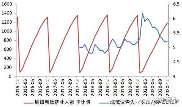 2021年中国失业率预估，挑战与机遇并存