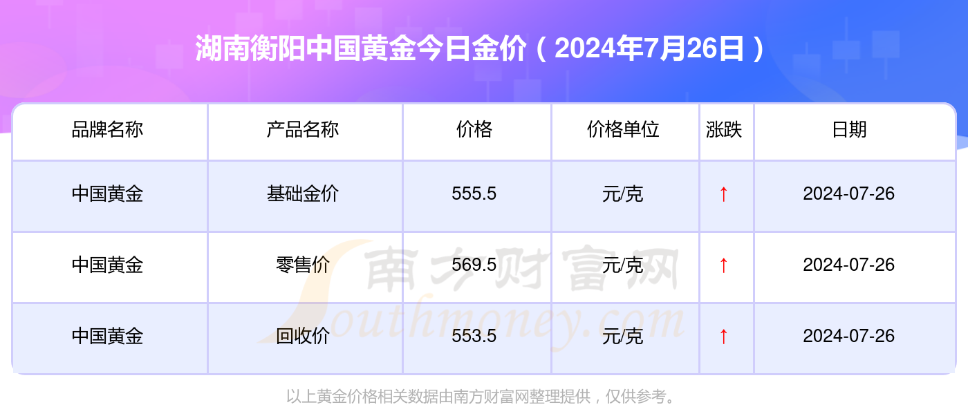 黄金价格查询软件对比，哪款应用最精确？