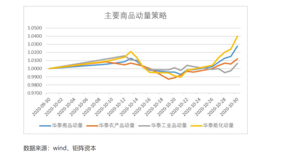 商品期货与市场行情深度解析及应对策略指南