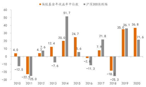 公募基金的特征与独特之处