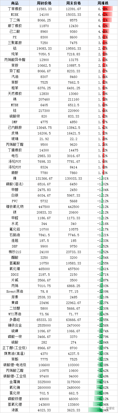 每日大宗商品交易价格及市场动态综述与影响因素分析