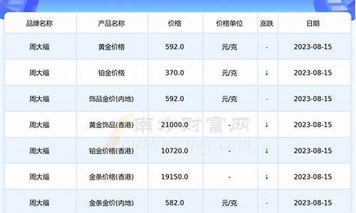 金属价格行情今日走势分析