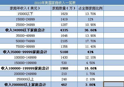 美国历年利率概览