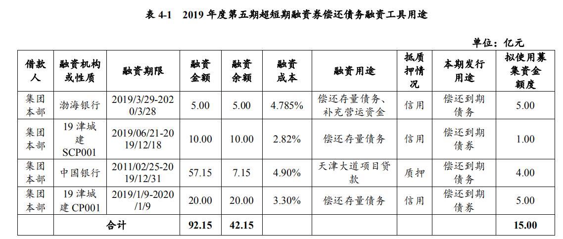 天津存量房数量统计及市场影响分析