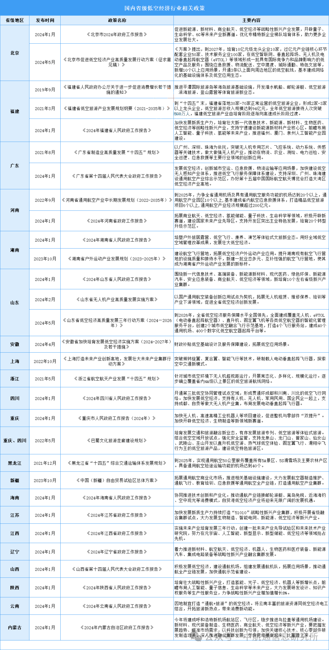 四川2024年契税新政解读