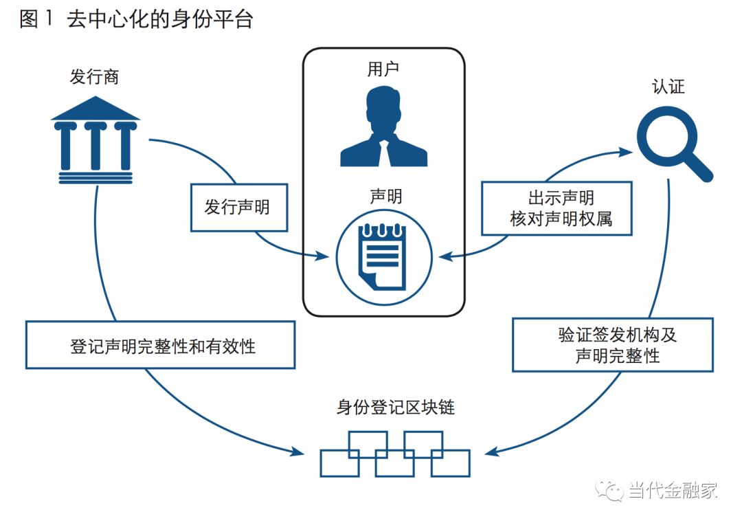 去中心化金融服务平台，重塑金融服务新时代的先锋