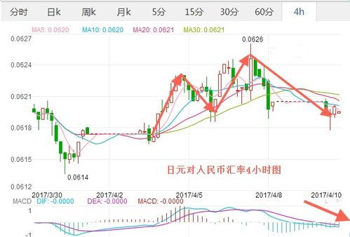 日元汇率在2023年的走势预测，影响因素与前景展望能否涨回来