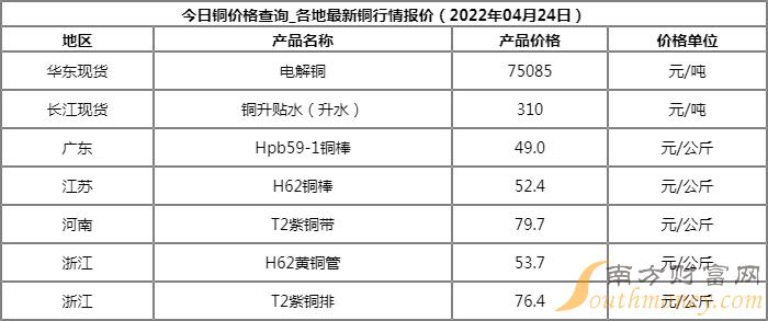 铜价最新动态，市场走势分析与预测（9月27日更新）