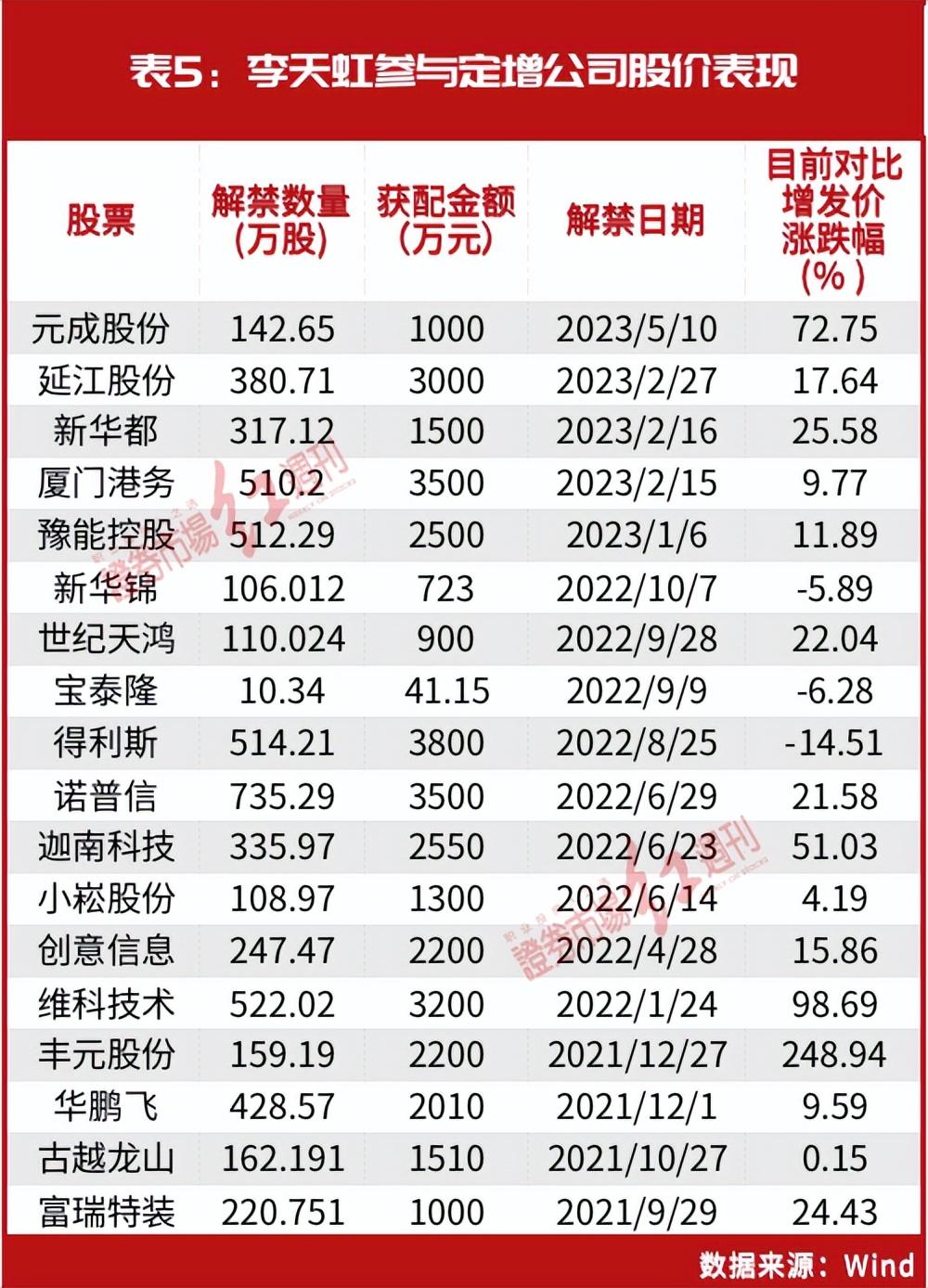 增发解禁股票对市场走势的影响及投资者决策思考