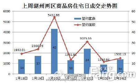 湖州房地产行情全面解析