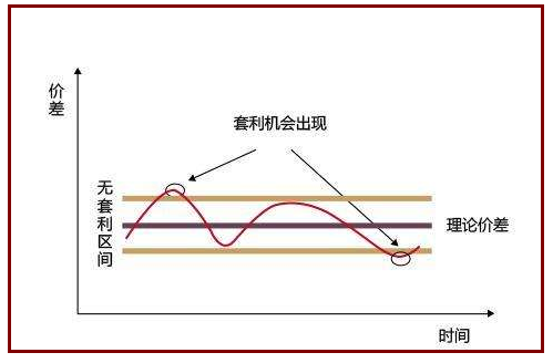 菠菜套利论坛，探索金融市场机遇与挑战的交流平台