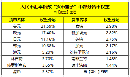 人民币指数，定义、影响及动态变化探究