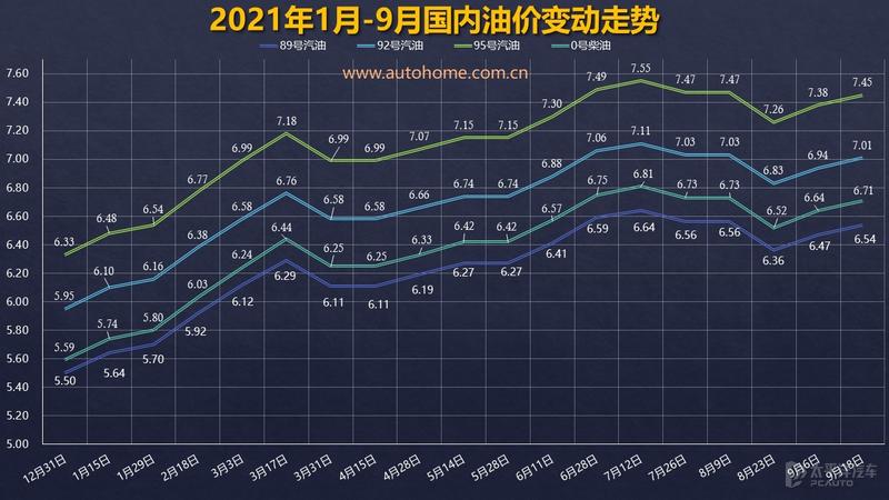 本周油价走势预测，下跌还是上涨？