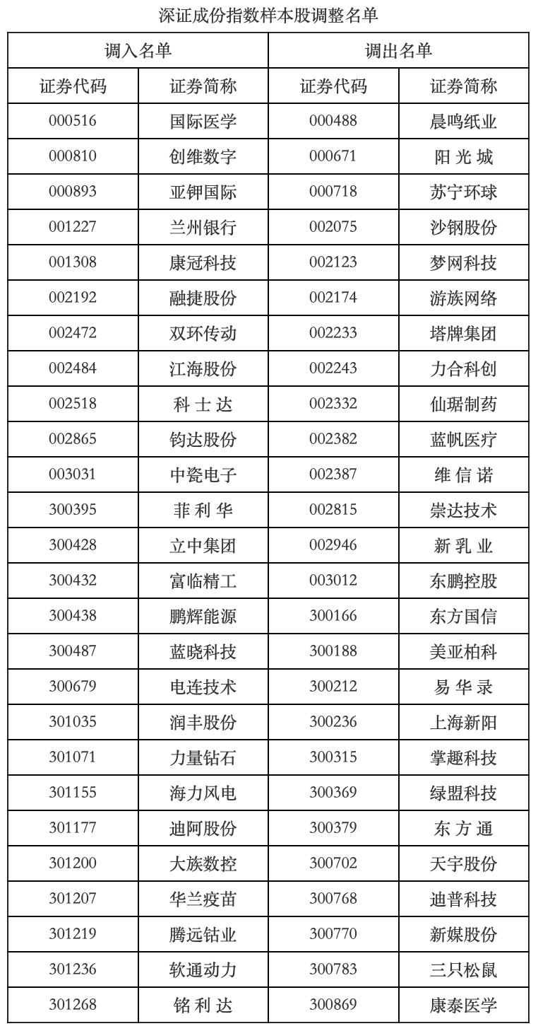 深证成指的演变与挑战，市场新视角探究