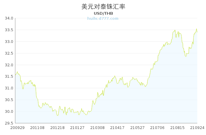 美元汇率走势图，洞悉货币价值动态的核心视角