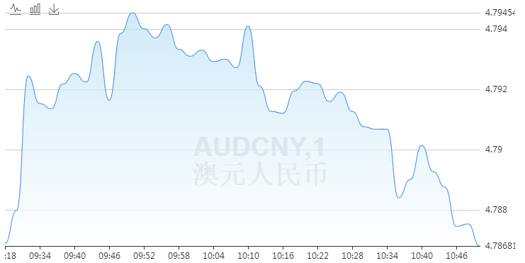 澳元汇率实时走势图，洞悉货币价值动态变化及市场分析