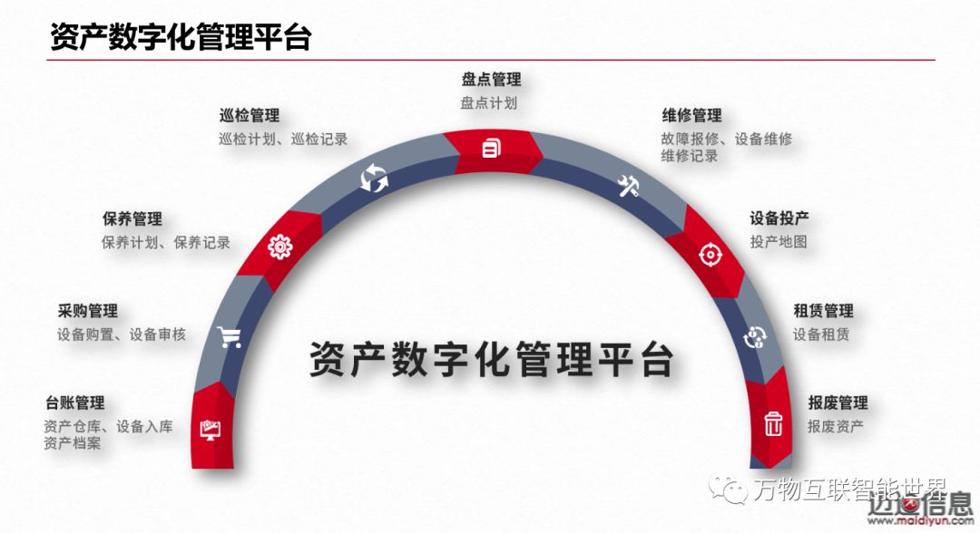 数字资产管理流程优化，构建高效安全的数字化管理体系