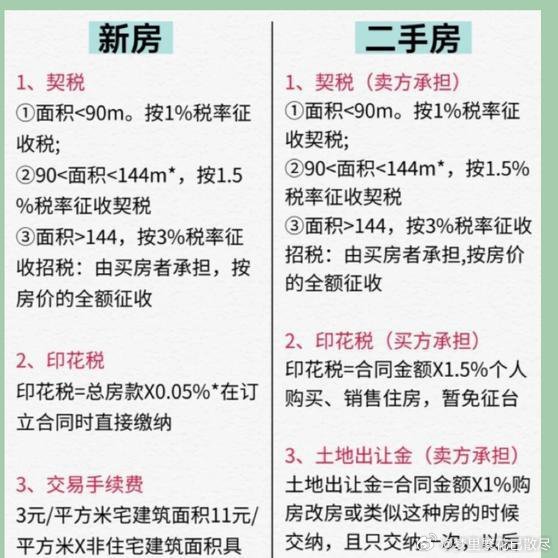 房屋买卖增值税计算方法详解