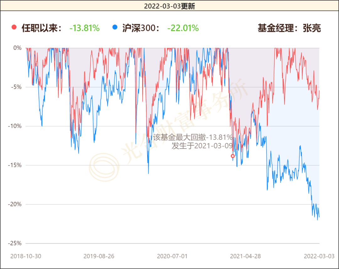 国企改革背景下的投资策略，是否继续持有国企股票之考量