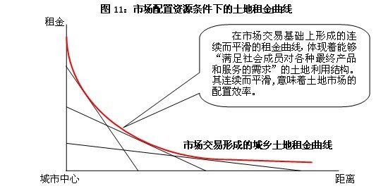 全国房地产市场分析与宏观政策影响研究综述