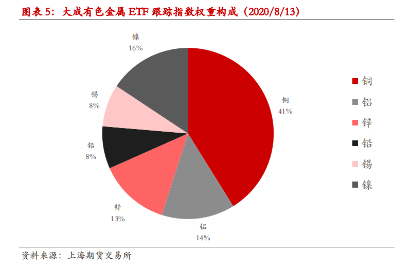 国内最好的三种ETF