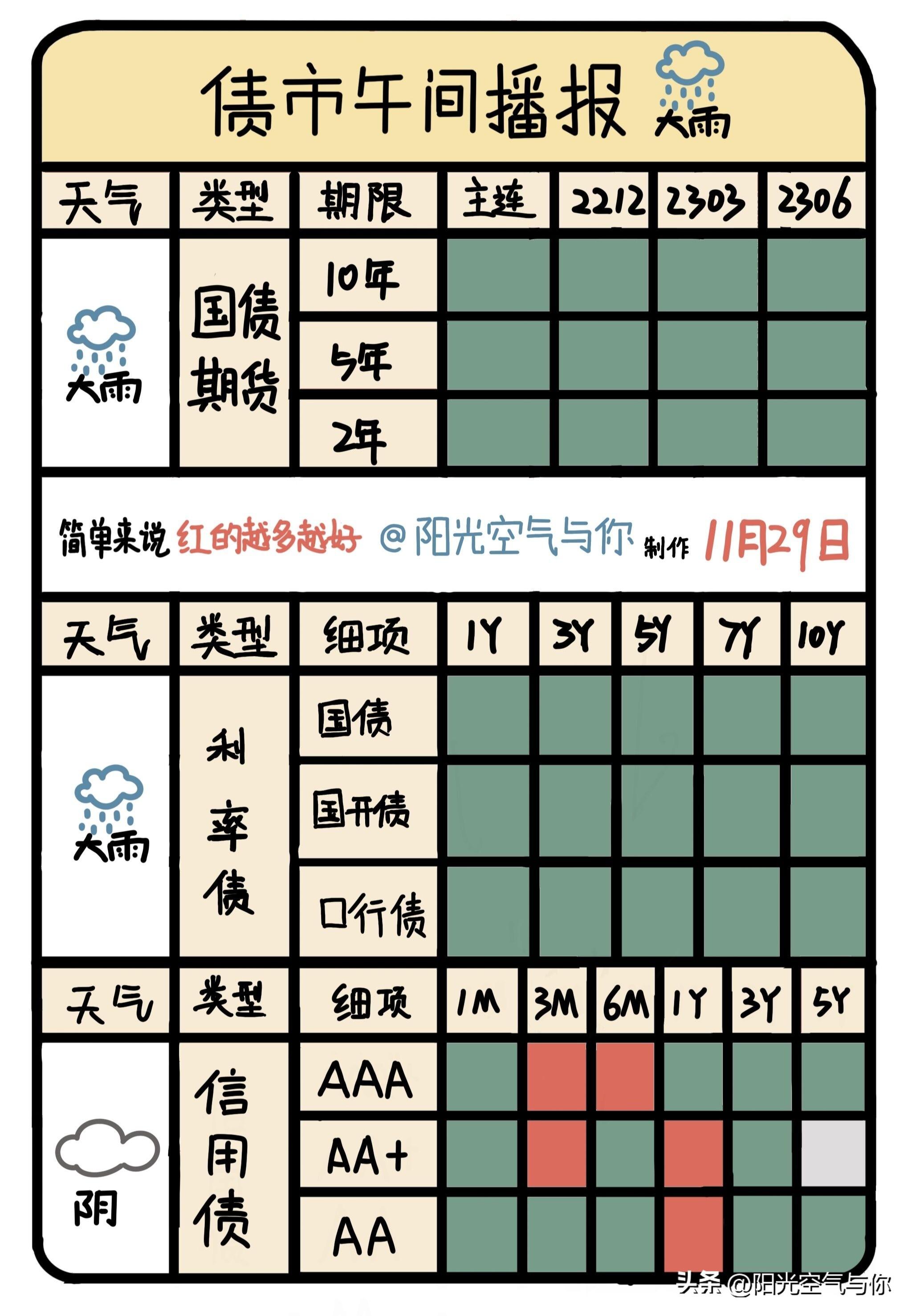 债市晴雨表最新一期，市场走势深度分析与展望