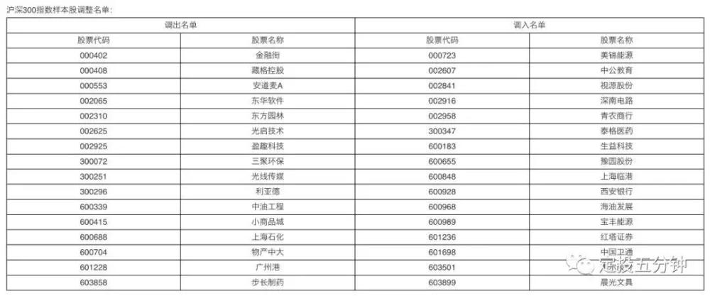 主动型基金的关键要素探讨，不为人知的特性分析