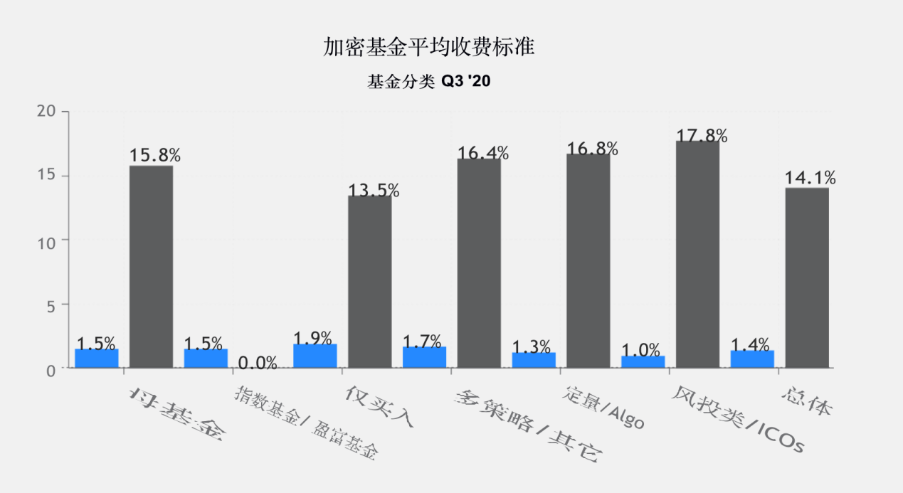 被动投资型基金运作与价值解析