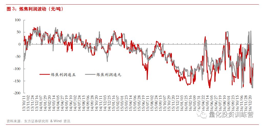 期货结算价套利策略深度解析与探索