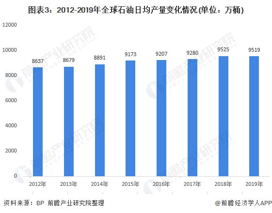 石油市场趋势展望与2020年前景深度解析